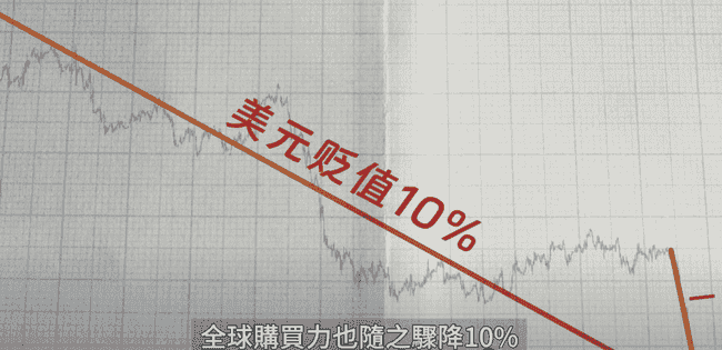 美股崩盘影响币圈，比特币后市或重现312暴跌？鲍威尔紧急行动，美联储启动救市计划