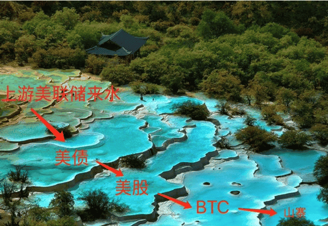 美股崩盘影响币圈，比特币后市或重现312暴跌？鲍威尔紧急行动，美联储启动救市计划