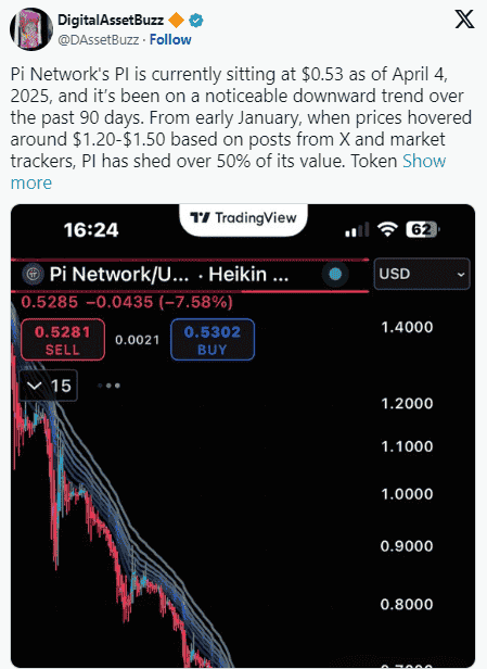 Pi币暴跌85%面临崩盘，恐将跌破0.1美元！五大缺陷致其沦为‘空气币’危机解析