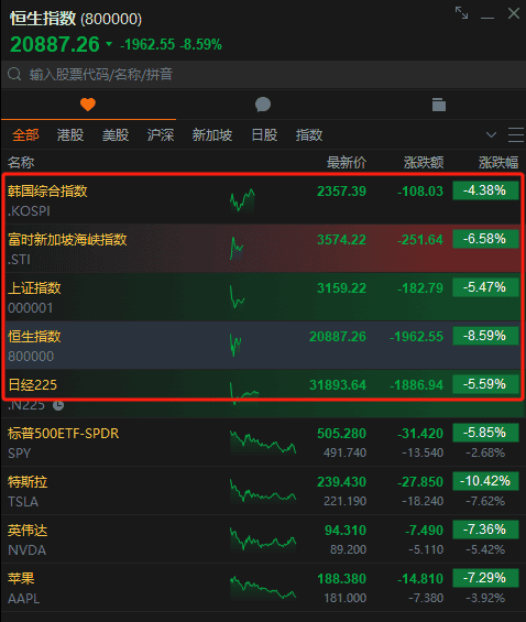 亚太股市暴跌，ETH断崖式下滑：币圈未来走向何方？