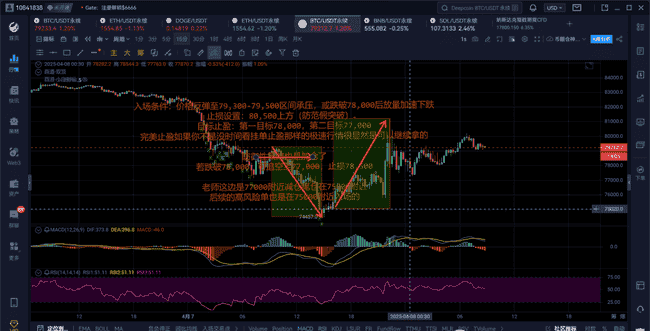 BTC与ETH 4月8日行情分析及稳健交易策略