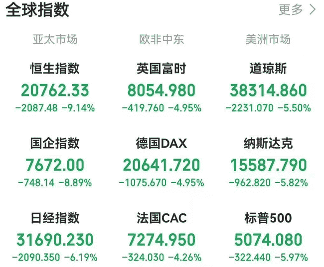 全球金融市场动荡，原油、加密货币、黄金暴跌，个人资产安全受威胁！
