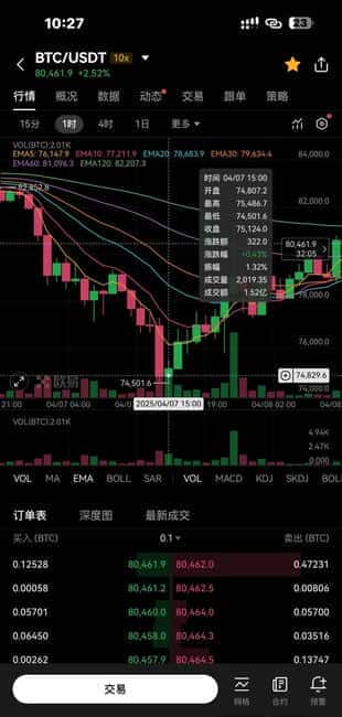币圈风云突变！牛市转折点已至？