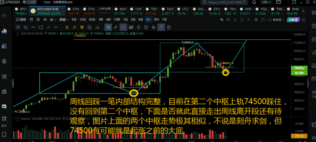 BTC暴跌中的机遇洞察：专业走势分析，把握黄金投资点！
