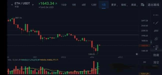 特朗普90天关税暂停，币圈飙升！这是短期反弹还是新机遇？