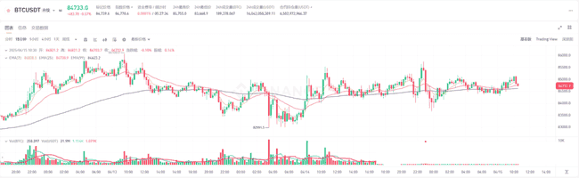 2025年4月15日币圈最新行情分析