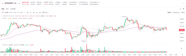 2025年4月15日币圈最新行情分析