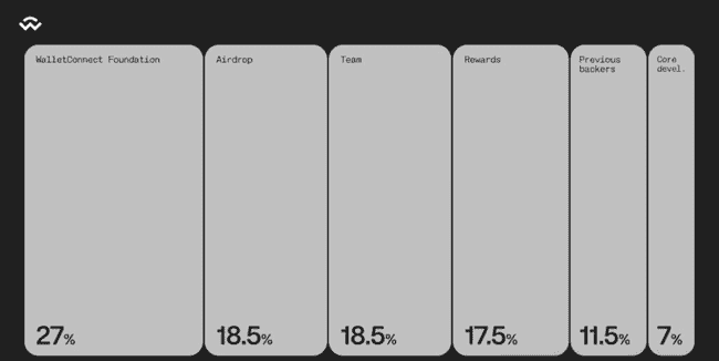 币安新币WCT首日飙升178%！投资机会仍在？探究其独特优势