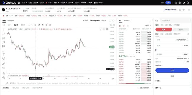 Aleo币价强势反弹，终极一舞还是冲天而起？