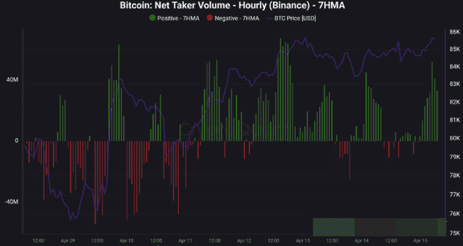 比特币（BTC）多头集结币安，市场迎来反弹还是短期震荡？