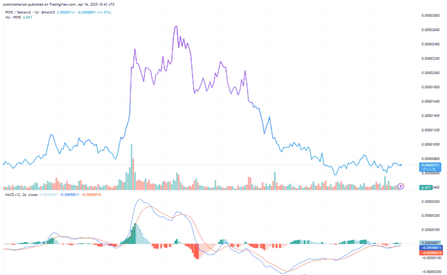 PEPE币2025年或迎史诗级飞跃，预测暴涨796%刷新历史新高！