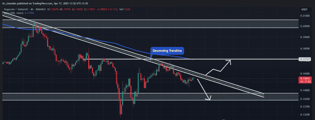 狗狗币（DOGE）沉寂三月后爆发？多空大战即将上演！