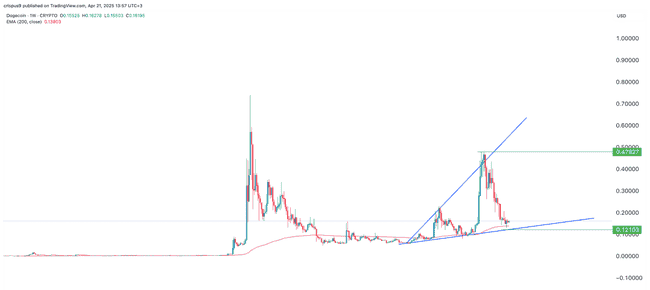 2025年狗狗币（DOGE）价格预测：能否突破1美元大关，真相揭秘！