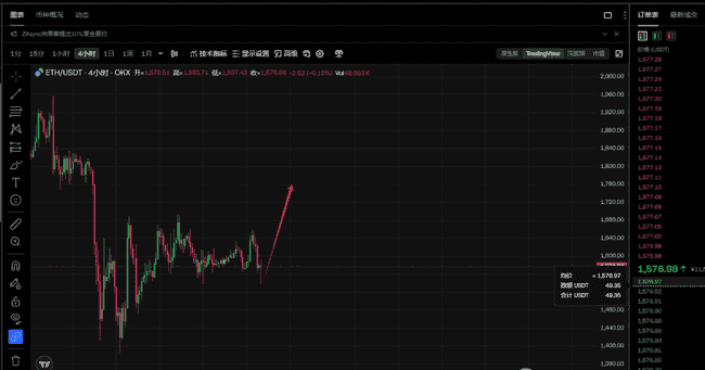 4月22日币圈分析：BTC第二阶段反弹进行中，ETH能否跟涨引关注？