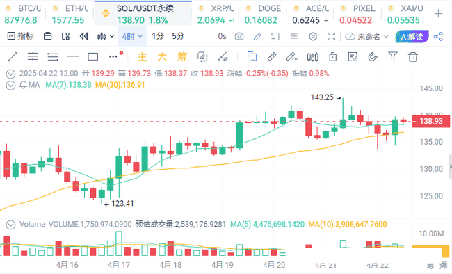 币圈分化升级：探索叙事分化下的全新投资策略