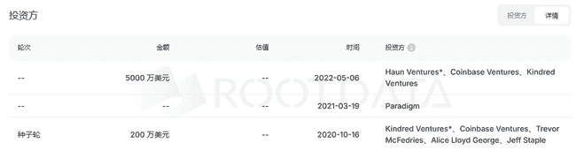 大盘回暖，币安上新Zora，市场热度持续飙升！