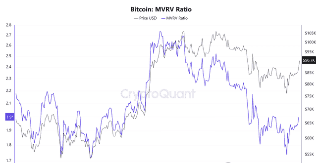 特朗普大转弯，比特币暴涨冲破9.35万！币圈春天已至，未来涨幅可达70-80%？