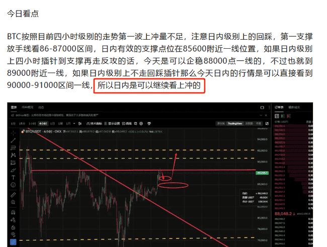 4月23日币圈分析：BTC二阶段反弹破92000，ETH补涨，未来走势如何？