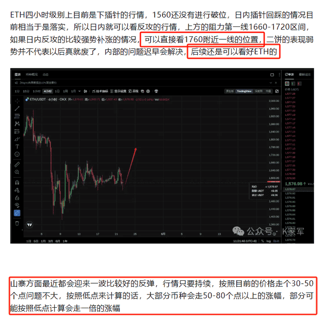 4月23日币圈分析：BTC二阶段反弹破92000，ETH补涨，未来走势如何？