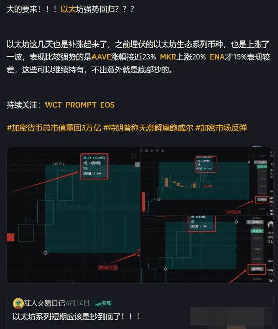 迈克·麦格隆称比特币与狗狗币大趋势相似，均面临看跌局势