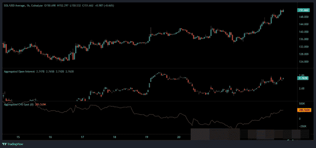 BTC突破9.2万引爆山寨币热潮！DOT关键战4.18美元：突破在即还是回调来临？