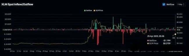 恒星币（XLM）强势逆袭！5月连跌终结，牛市曙光初现？