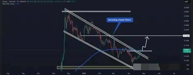 恒星币（XLM）强势逆袭！5月连跌终结，牛市曙光初现？