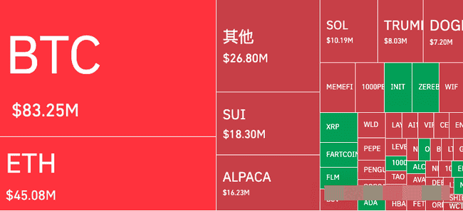 币安下架公告变奇迹！$ALPACA逆势狂飙650%，空军惨遭碾压！