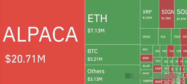 BTC高位徘徊，山寨币承压，ALPACA暴涨暴跌之谜！