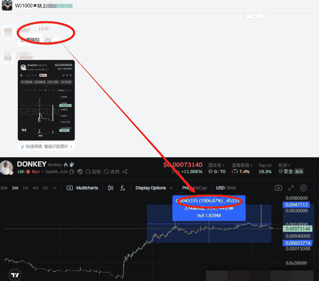BTC高位徘徊，山寨币承压，ALPACA暴涨暴跌之谜！