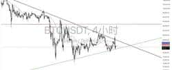 BTC技术分析：多单止盈后进入收敛三角形，等待突破信号