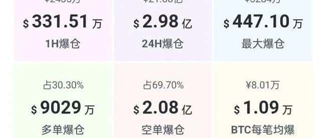 90天关税豁免疑云重重，币圈暗流涌动！散户需谨慎，机构或已布下收割局！