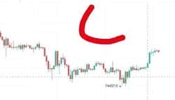 BTC：突破之际，真金火炼的考验来临！