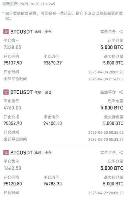 比特币月线决战在即！9.6万美金多空激战，五月暴涨剧情已暗中铺陈？