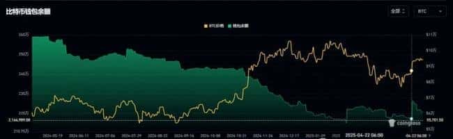 比特币今年能否再创新高，引爆全球瞩目？