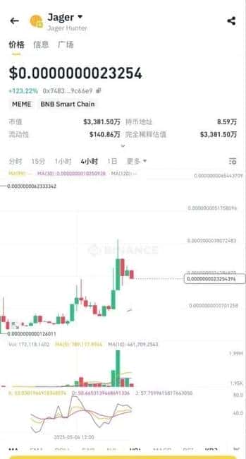 币安Alpha新宠Jager来袭！空投卷+税收躺赚，三天锁仓狂赚10倍不是梦？