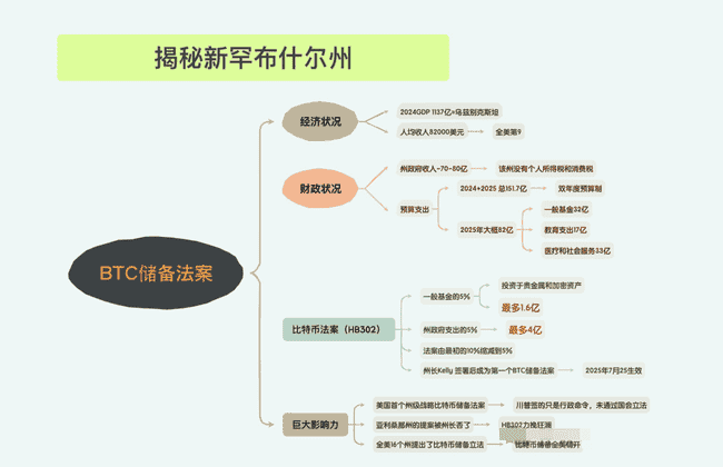 币圈风暴来袭！比特币狂飙，央行万亿利好引爆市场？ETH暴跌藏玄机，这些板块疯狂飙涨！粉丝币狂掀50%涨幅，大利好突袭币圈！