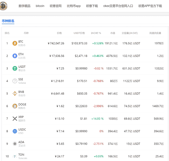大跌敢抄底，这批投资者又赚翻了！加密货币市场再现奇迹！