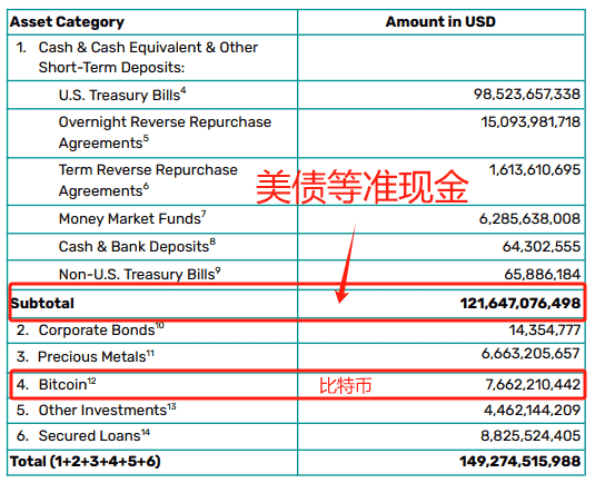 美元、虚拟货币、美债与金融危机的爱恨交织！
