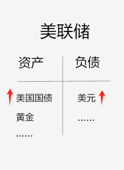 美元、虚拟货币、美债与金融危机的爱恨交织！
