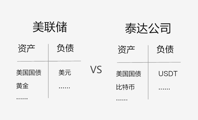 美元、虚拟货币、美债与金融危机的爱恨交织！