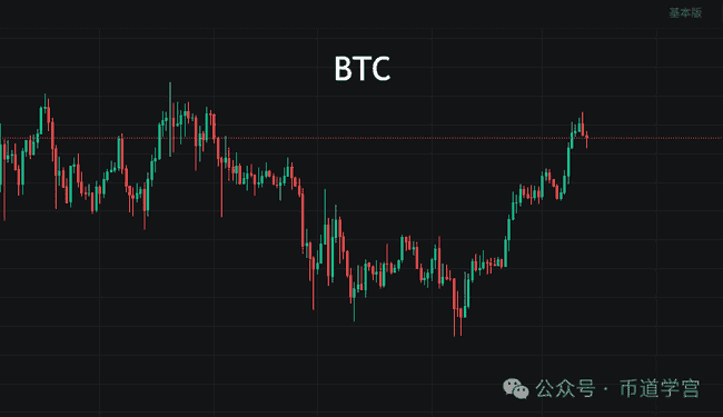 市场风云突变！BTC暴跌预警，或将重返10万点以下？