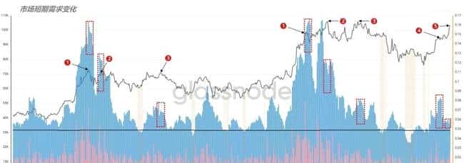比特币价格风云：市场供需的天平如何摇摆？