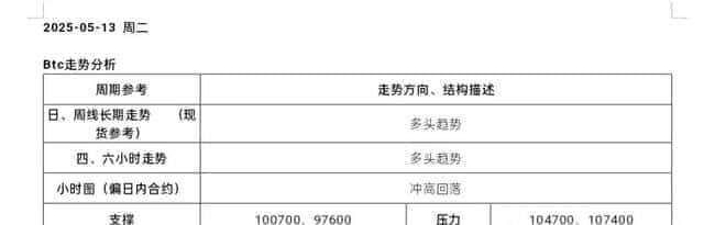 贸易战火暂熄，以太币高位震荡引关注！