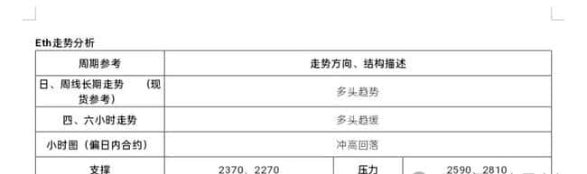 贸易战火暂熄，以太币高位震荡引关注！