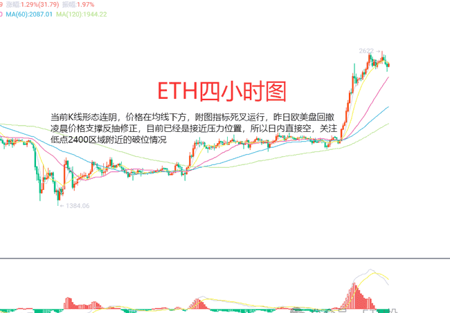 吴老师深度剖析：5月13日BTC与ETH合约行情，精准操作指南！
