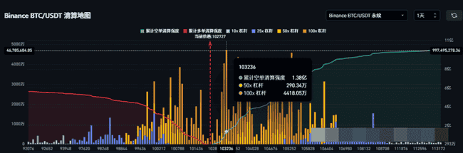 币圈风暴夜：比特币暴跌4000刀是前兆？CPI来临，市场如何逆袭？巨鲸撤资，ETH震荡，V神站台FROGGER，变局已至！