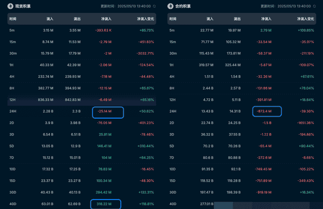 币圈风暴夜：比特币暴跌4000刀是前兆？CPI来临，市场如何逆袭？巨鲸撤资，ETH震荡，V神站台FROGGER，变局已至！