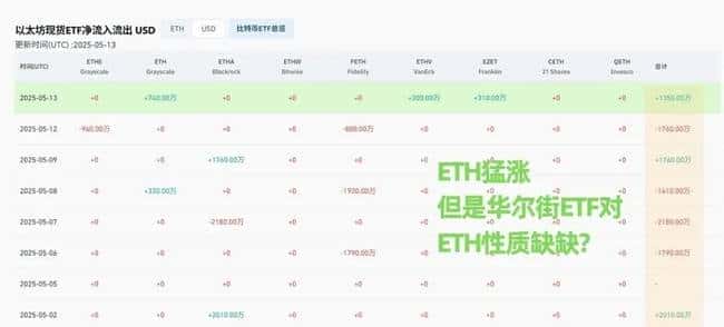 币圈震撼！比特币暴跌撞上新高峰，以太坊狂飙3000点，ORDI、SATS疯狂飙升，Glonk引爆狂潮，揭秘moodeng暴涨之谜！