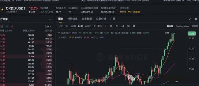 币圈震撼！比特币暴跌撞上新高峰，以太坊狂飙3000点，ORDI、SATS疯狂飙升，Glonk引爆狂潮，揭秘moodeng暴涨之谜！